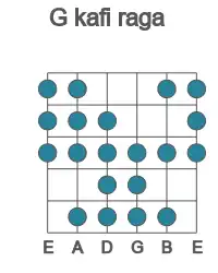 Guitar scale for G kafi raga in position 1